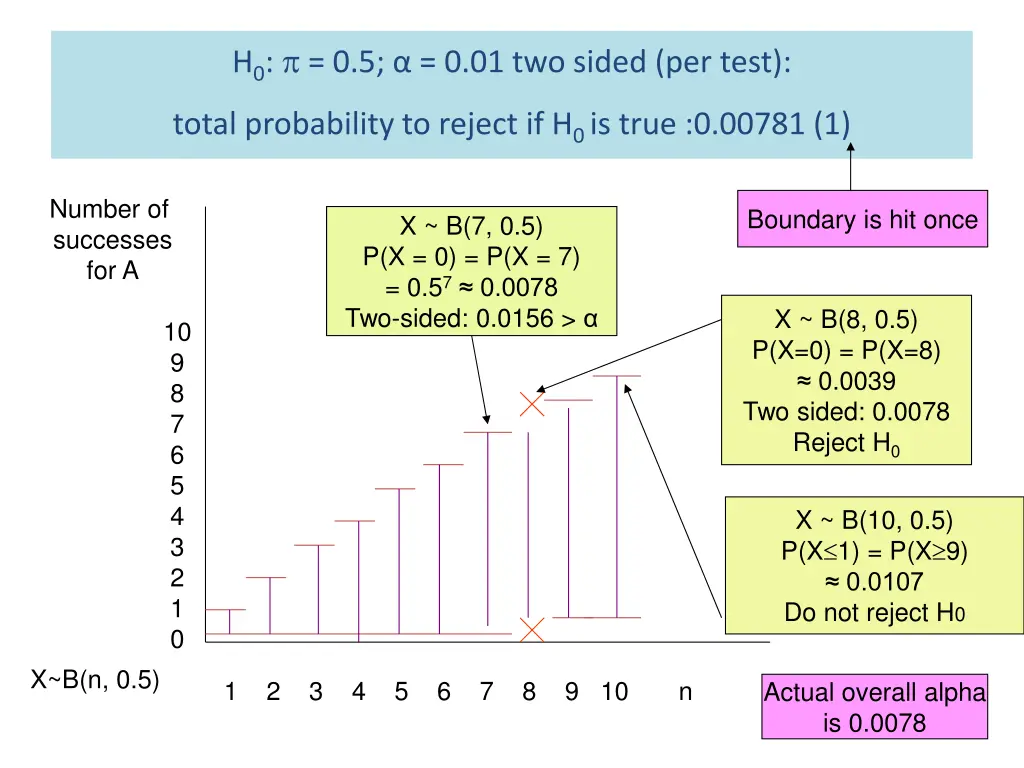 h 0 0 5 0 01 two sided per test total probability