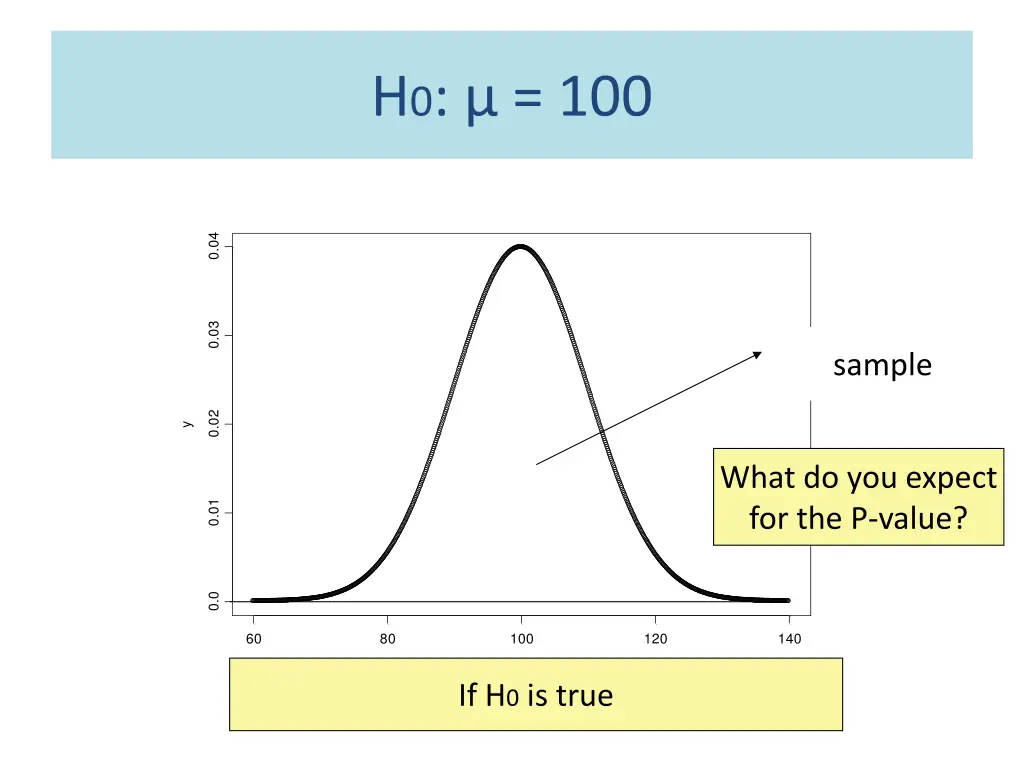 h 0 100