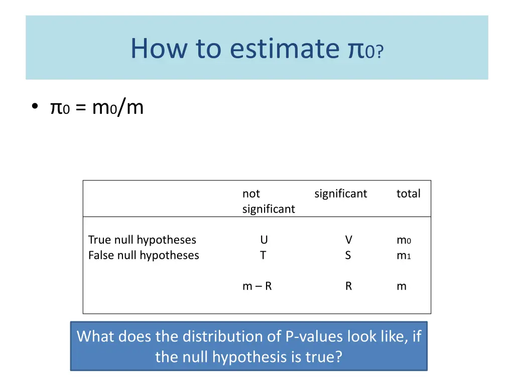 how to estimate 0