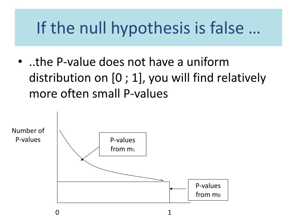 if the null hypothesis is false