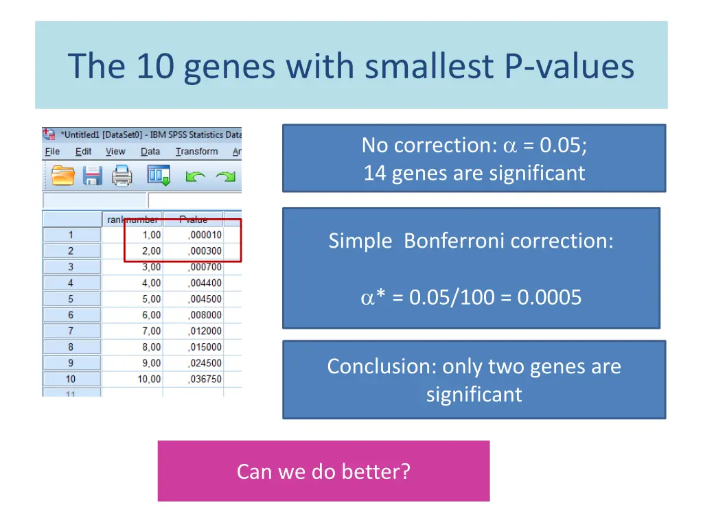 the 10 genes with smallest p values