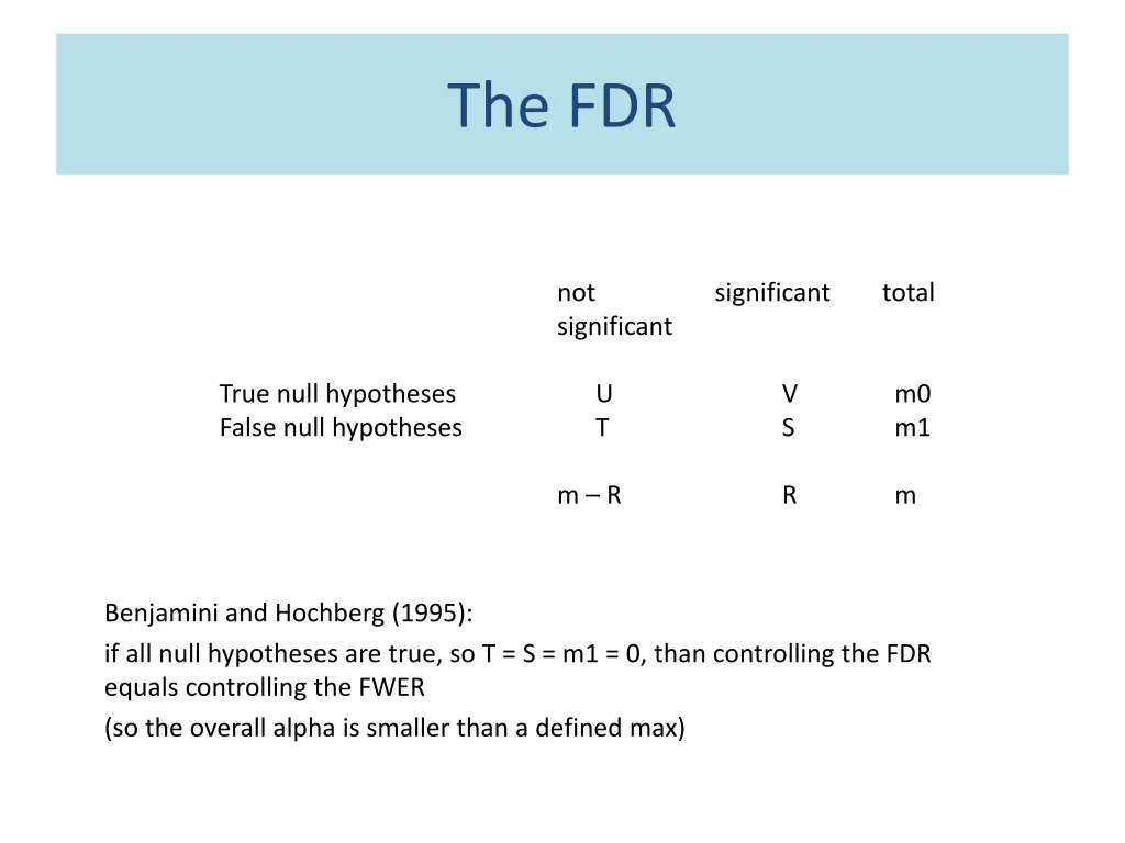 the fdr