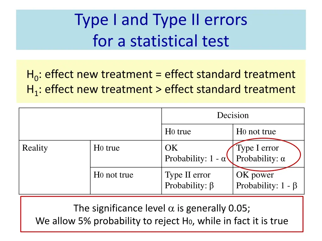 type i and type ii errors for a statistical test