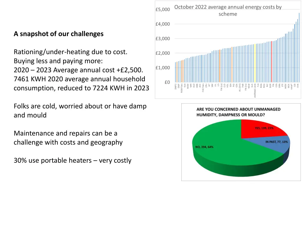 a snapshot of our challenges