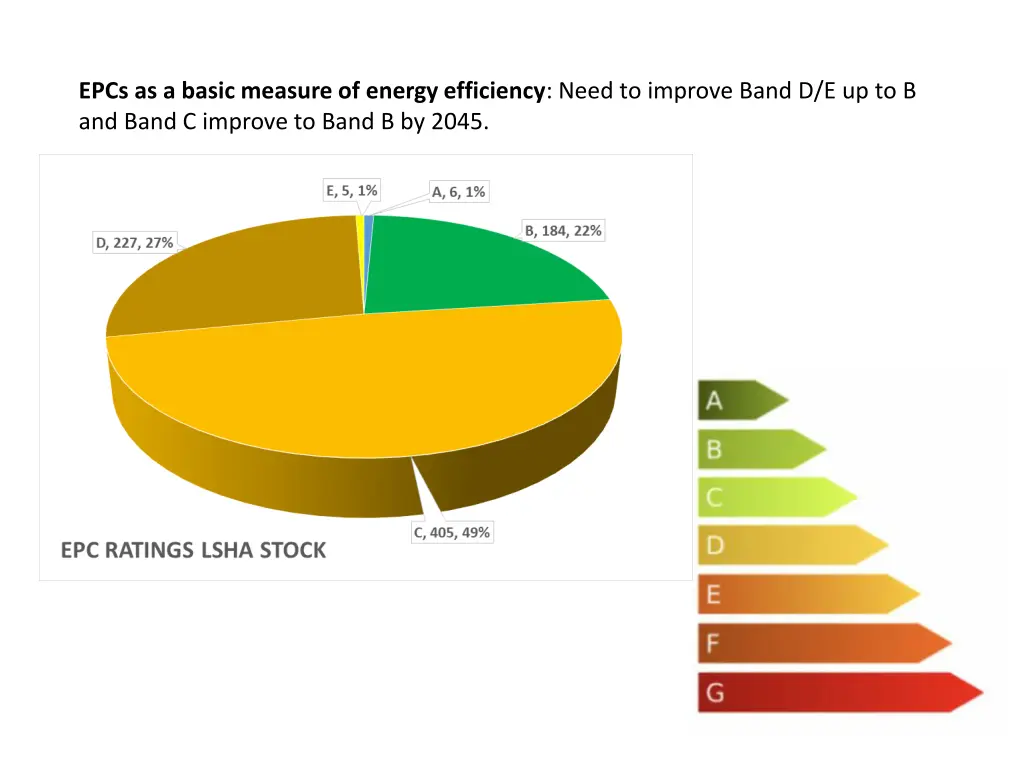 epcs as a basic measure of energy efficiency need