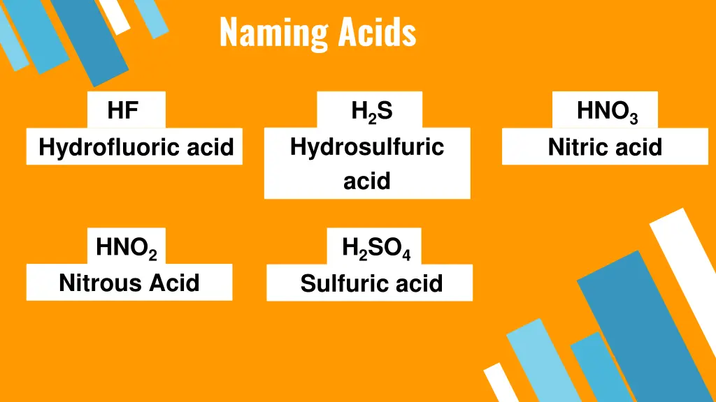 naming acids