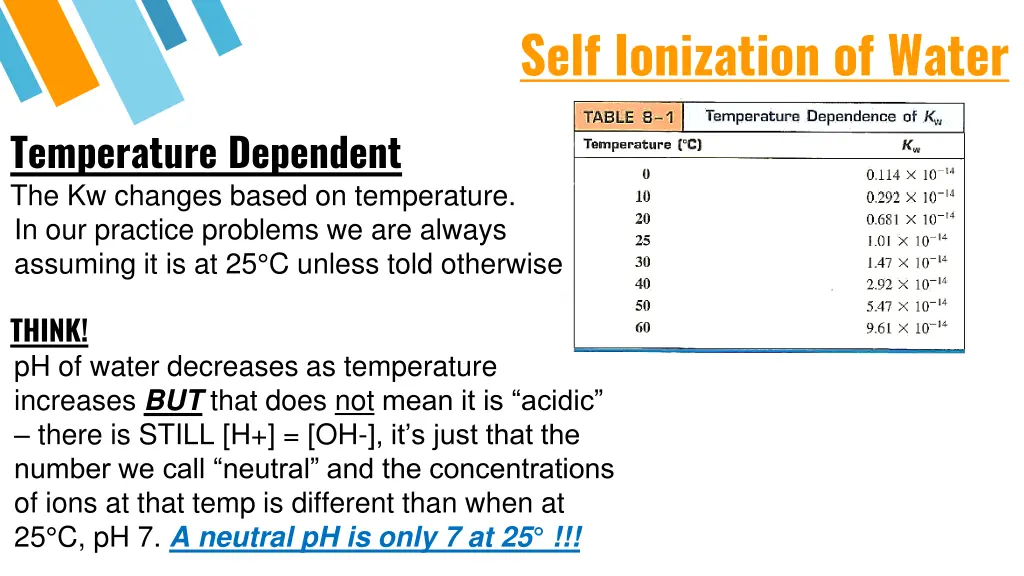 self ionization of water 3