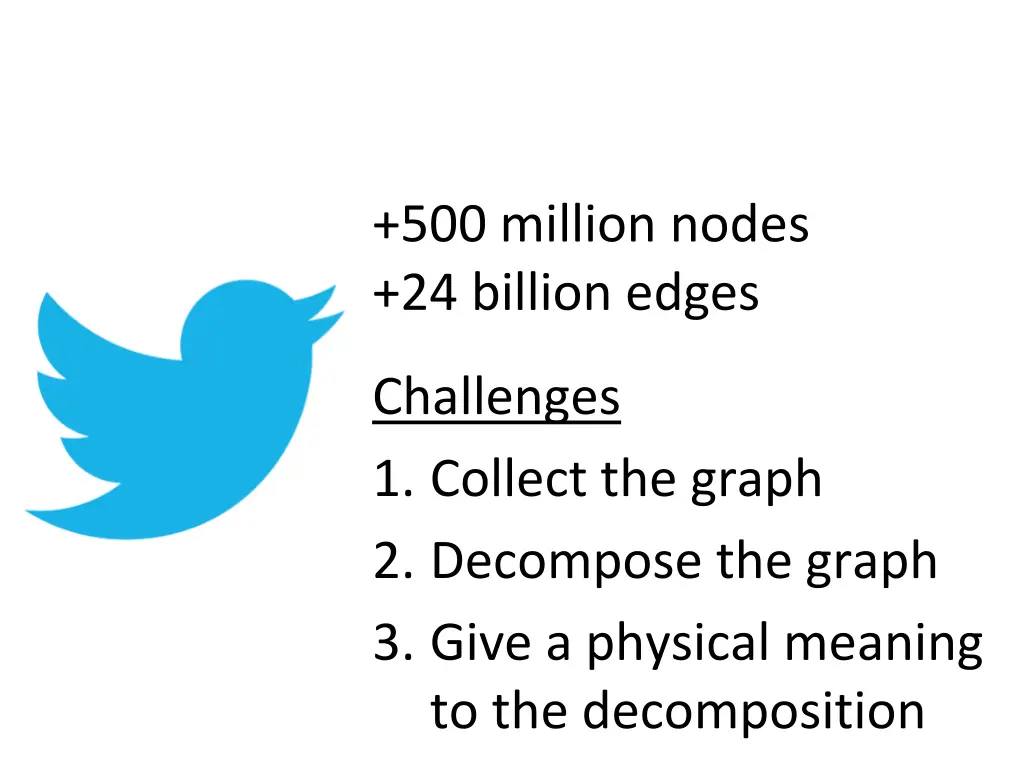 500 million nodes 24 billion edges
