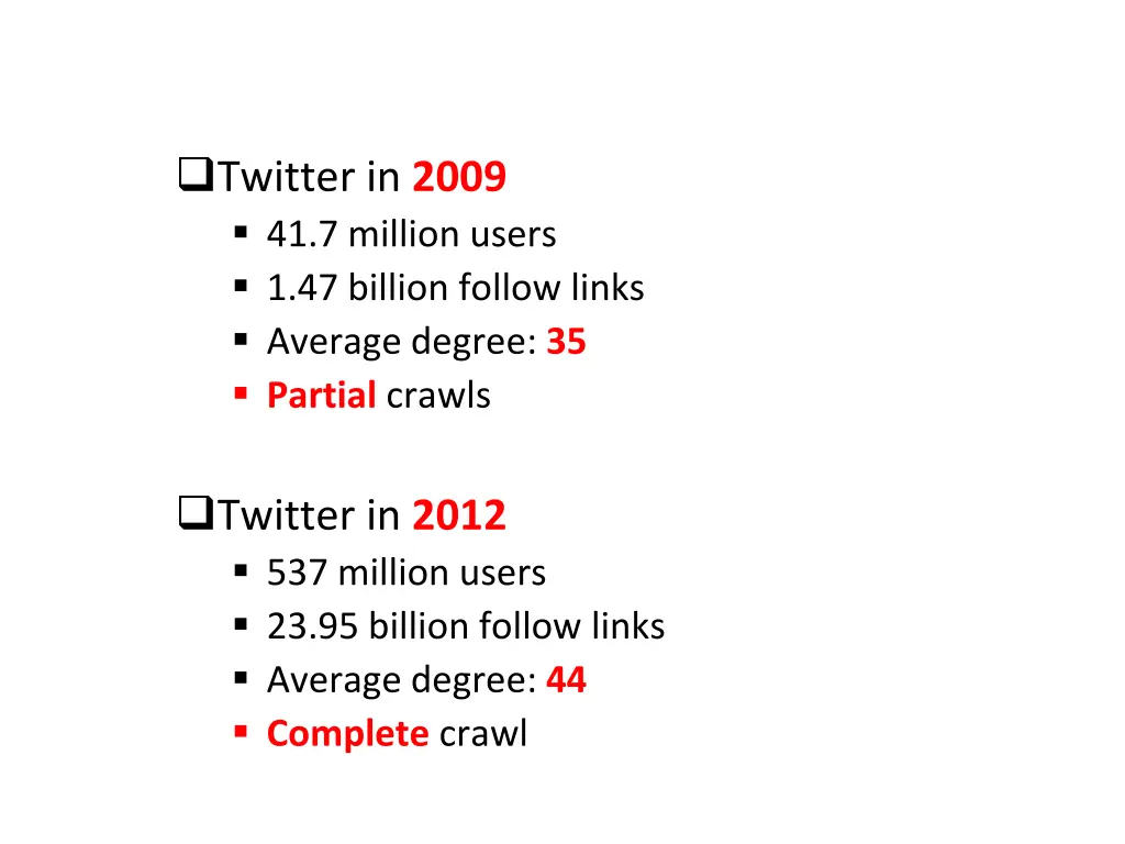 twitter in 2009 41 7 million users 1 47 billion