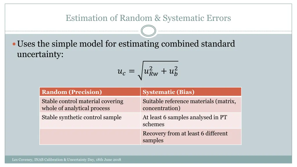 estimation of random systematic errors