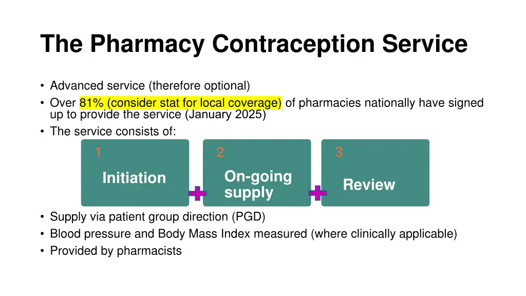 the pharmacy contraception service 1