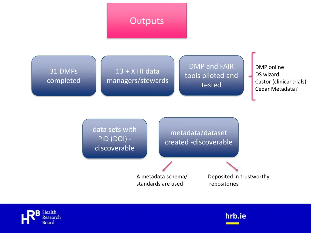 outputs