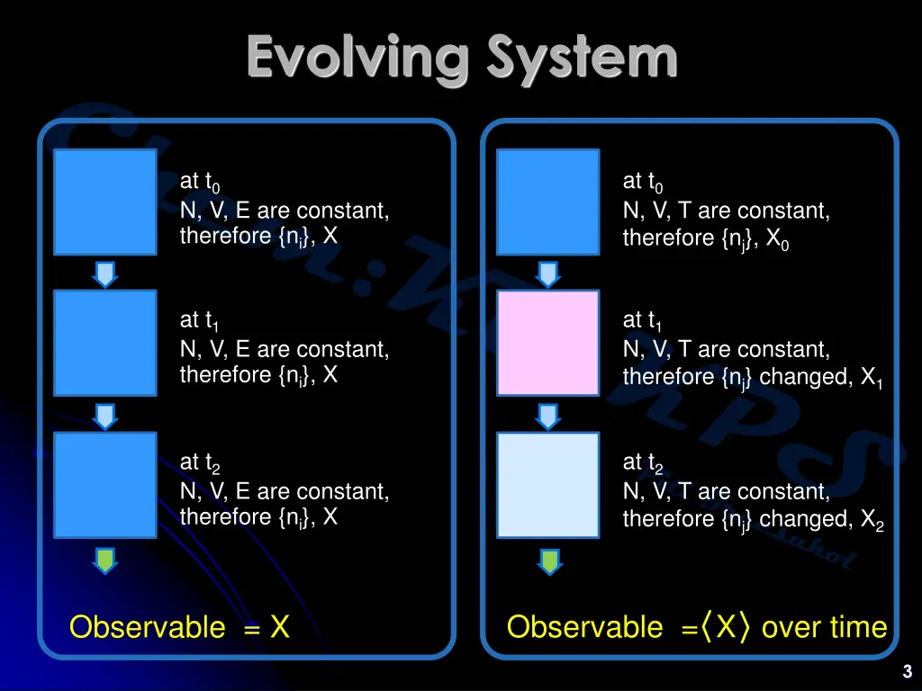 evolving system