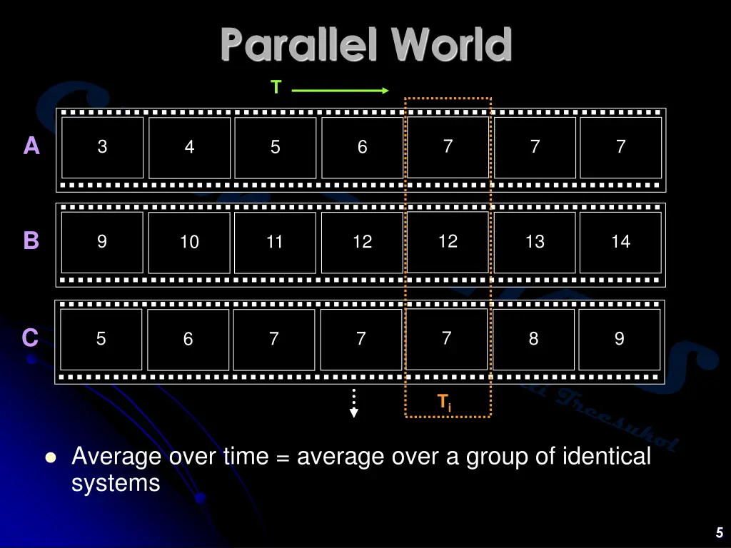parallel world t
