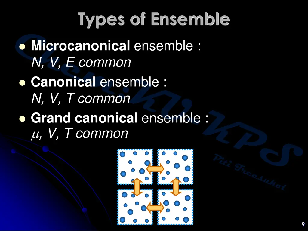 types of ensemble