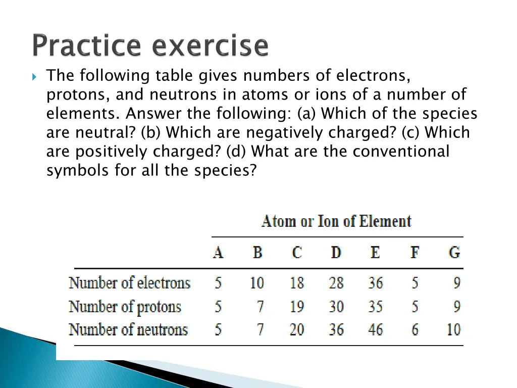 the following table gives numbers of electrons