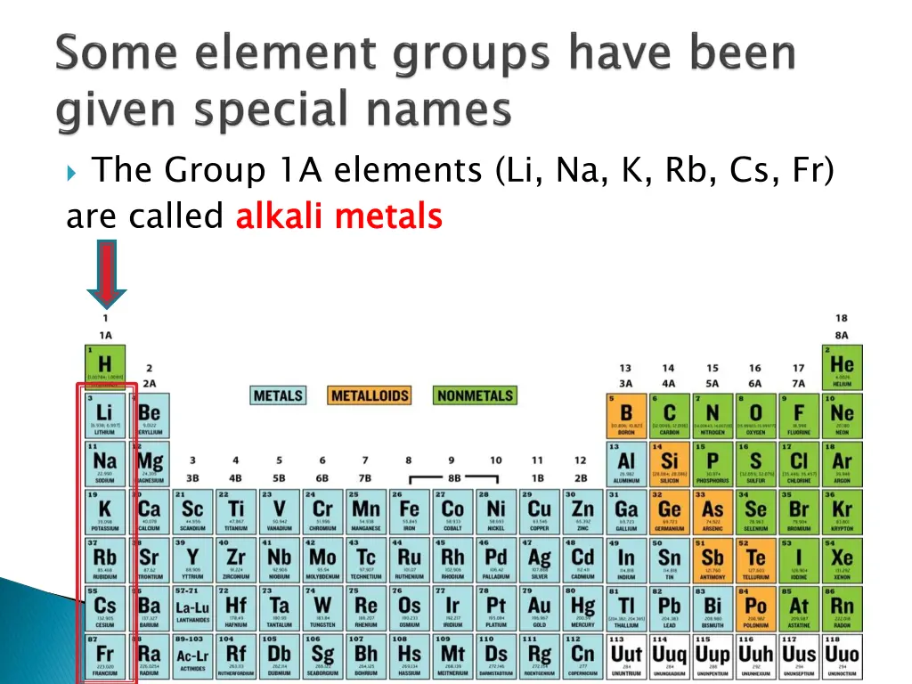 the group 1a elements li na k rb cs fr are called