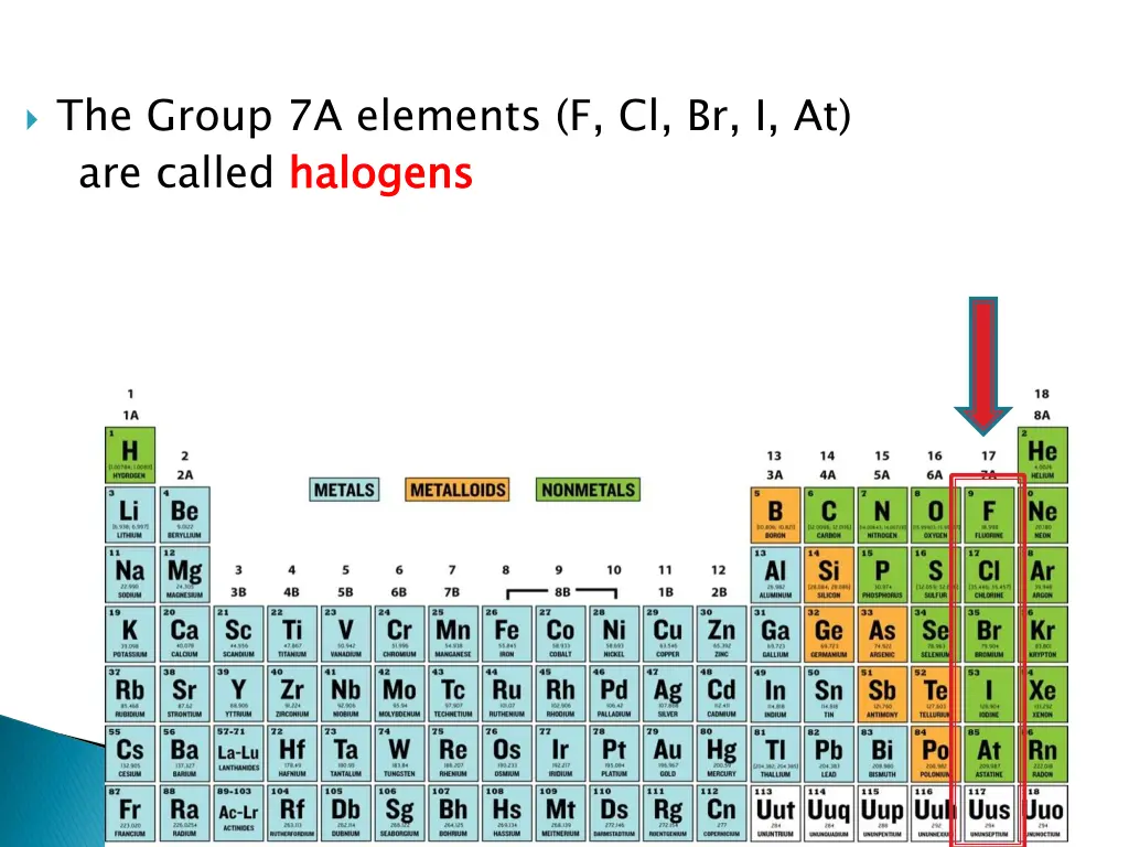 the group 7a elements f cl br i at are called