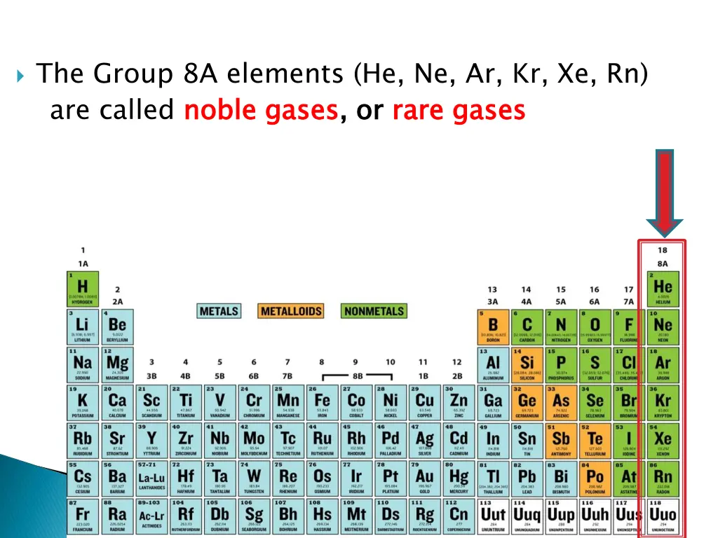 the group 8a elements