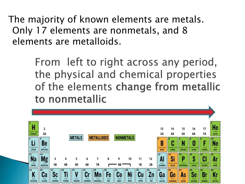 the majority of known elements are metals only