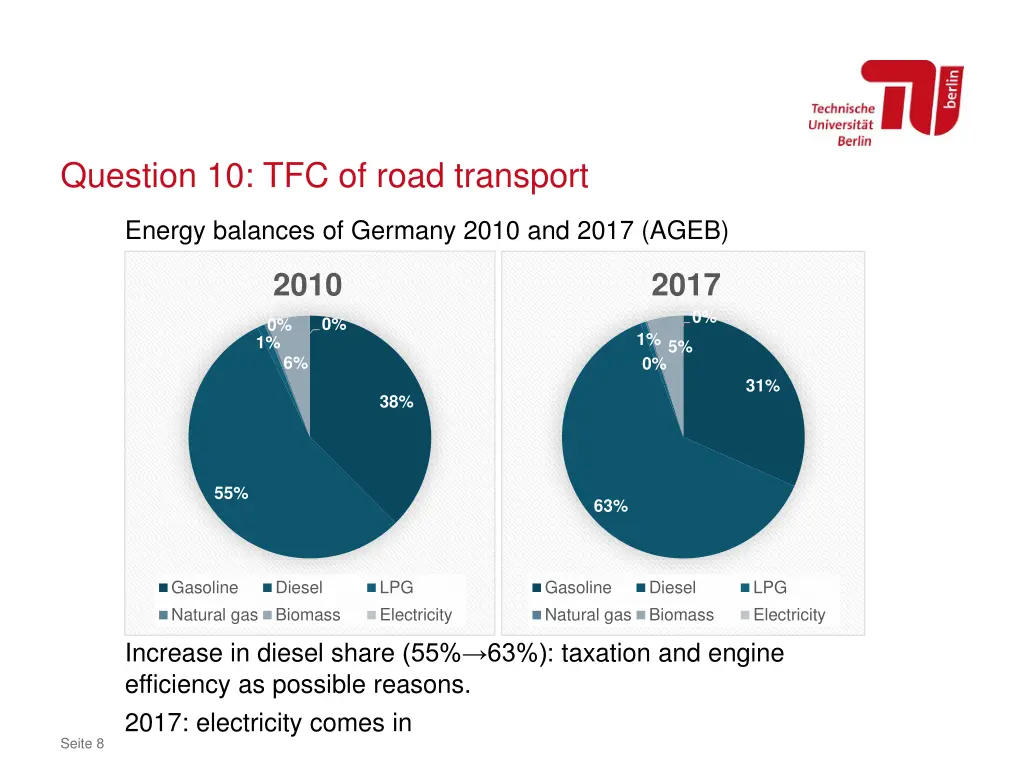 question 10 tfc of road transport 1