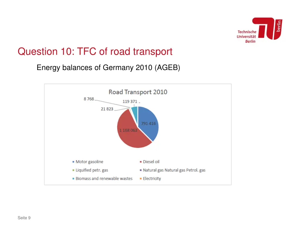 question 10 tfc of road transport 2