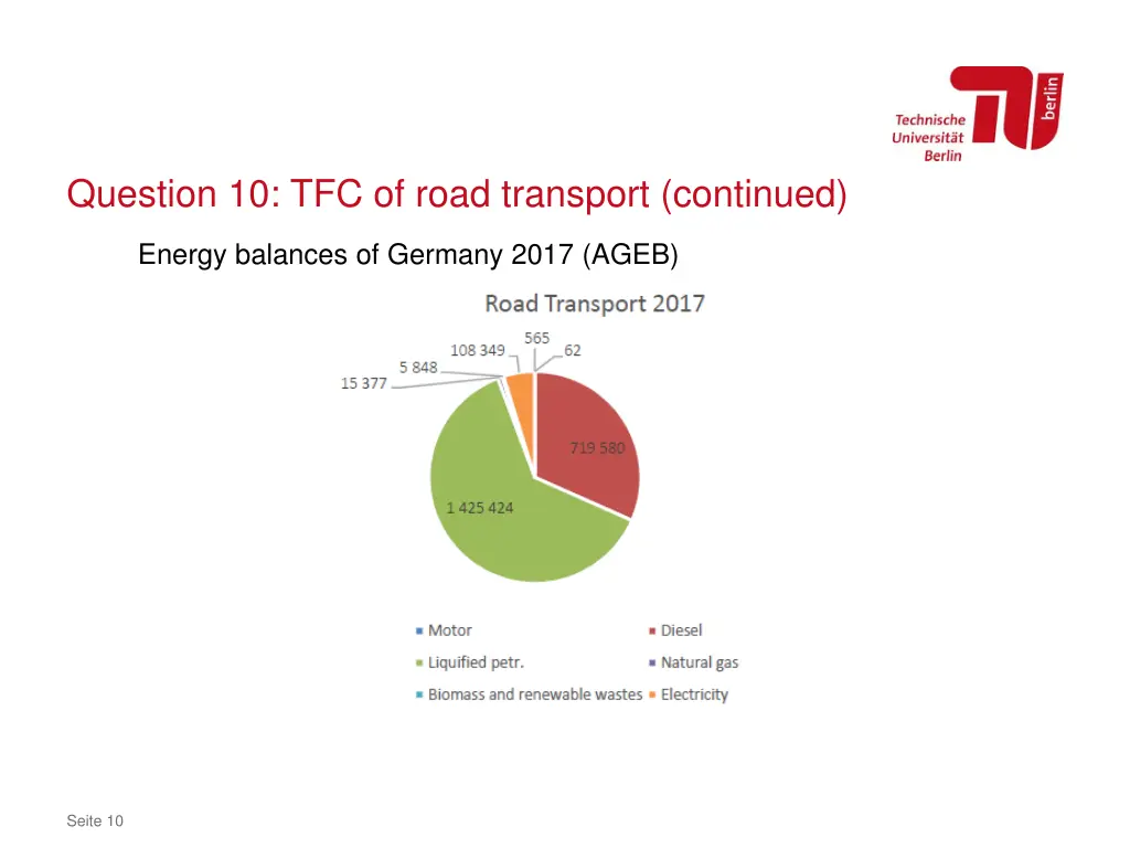 question 10 tfc of road transport continued