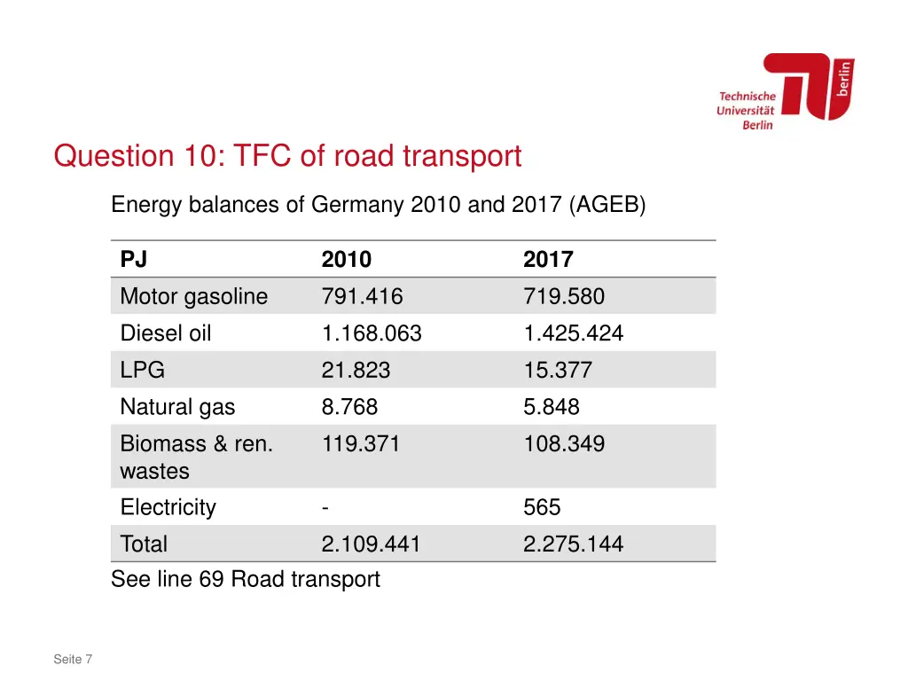 question 10 tfc of road transport