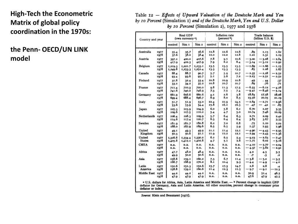 high tech the econometric matrix of global policy