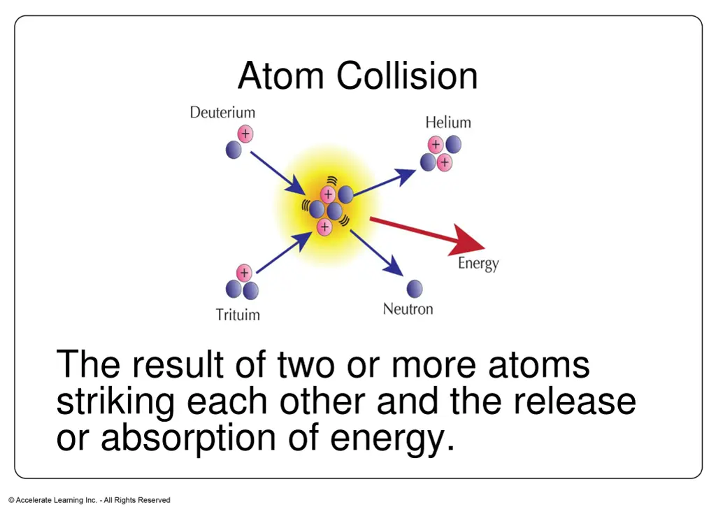 atom collision