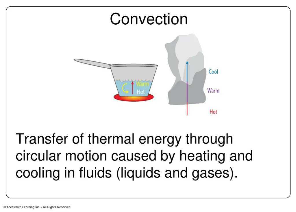 convection