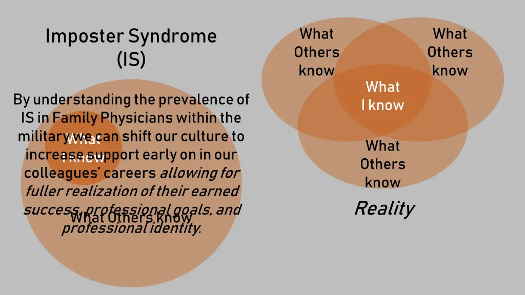 imposter syndrome is