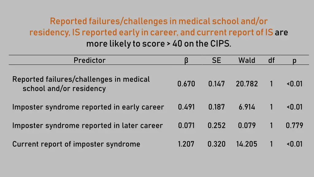 reported failures challenges in medical school 1