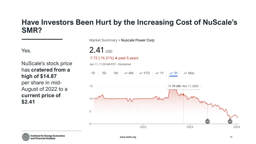 have investors been hurt by the increasing cost