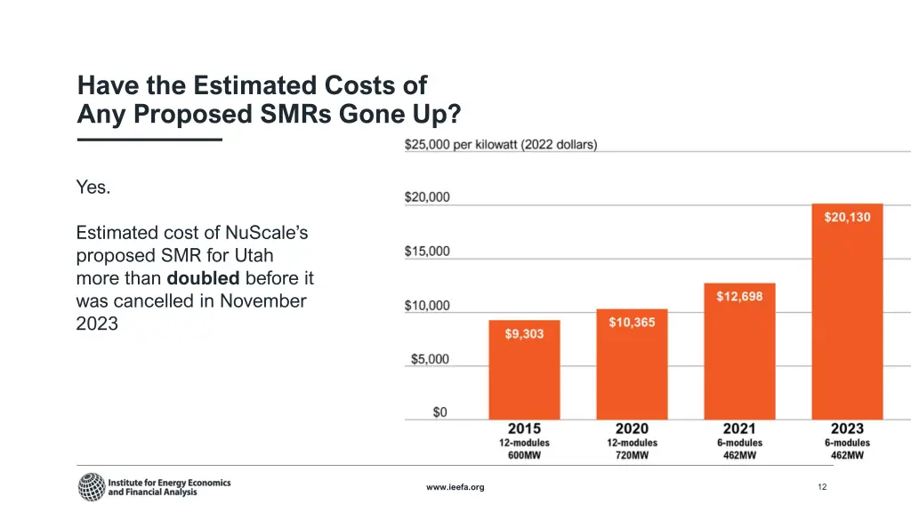 have the estimated costs of any proposed smrs