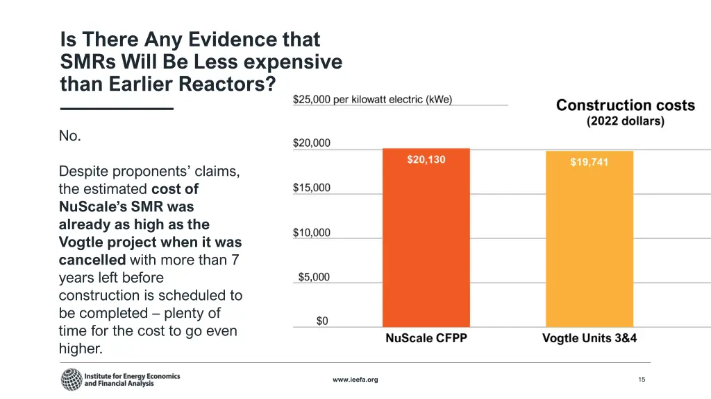 is there any evidence that smrs will be less