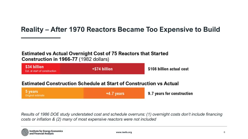 reality after 1970 reactors became too expensive