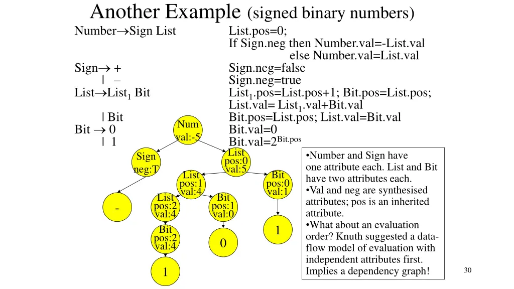 another example signed binary numbers number sign