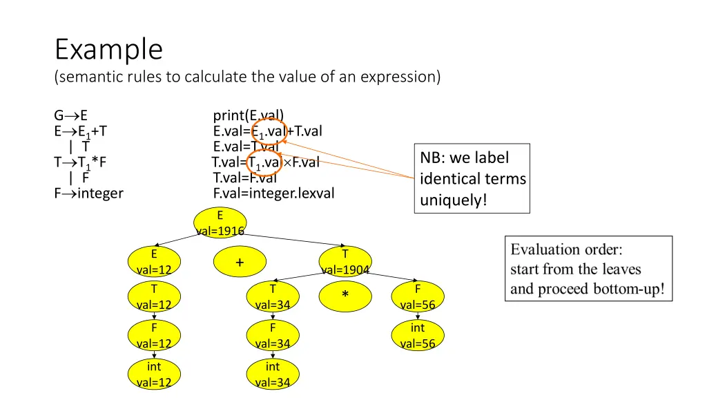 example semantic rules to calculate the value