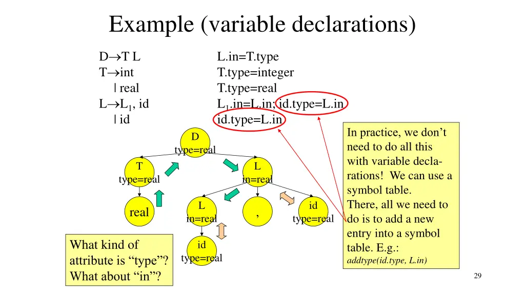 example variable declarations