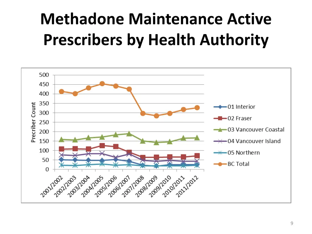 methadone maintenance active prescribers