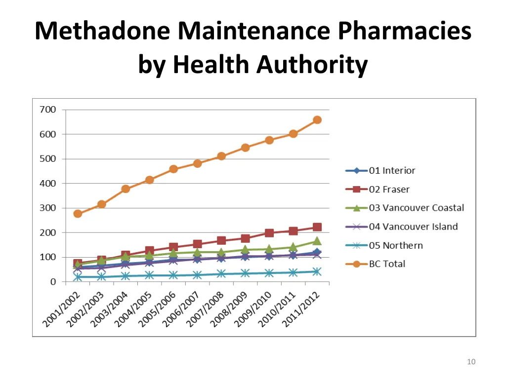 methadone maintenance pharmacies by health