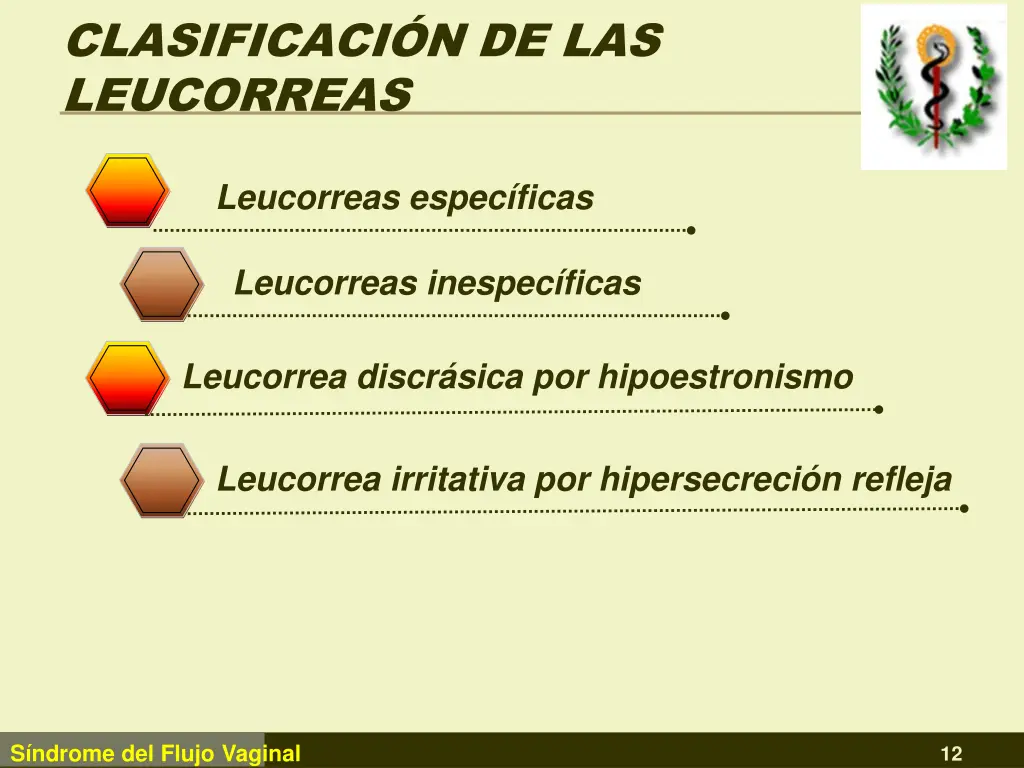 clasificaci n de las leucorreas