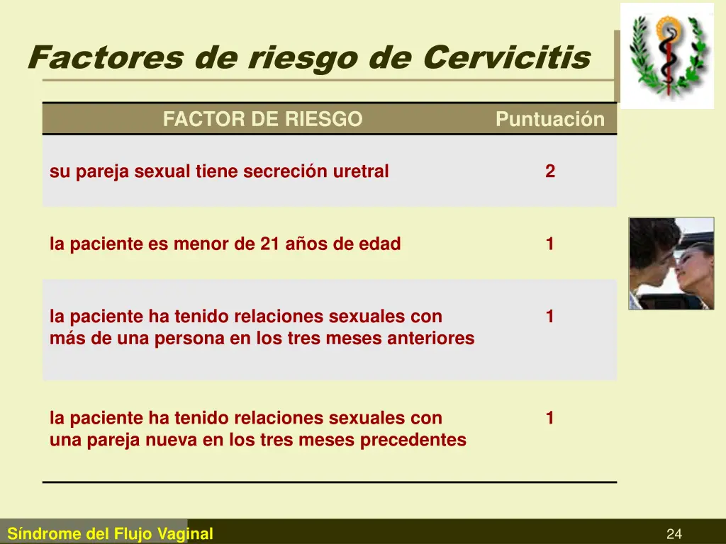 factores de riesgo de cervicitis