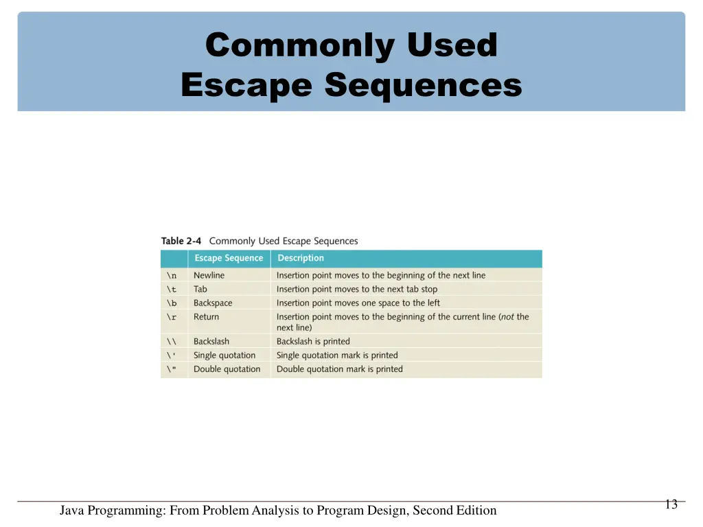 commonly used escape sequences