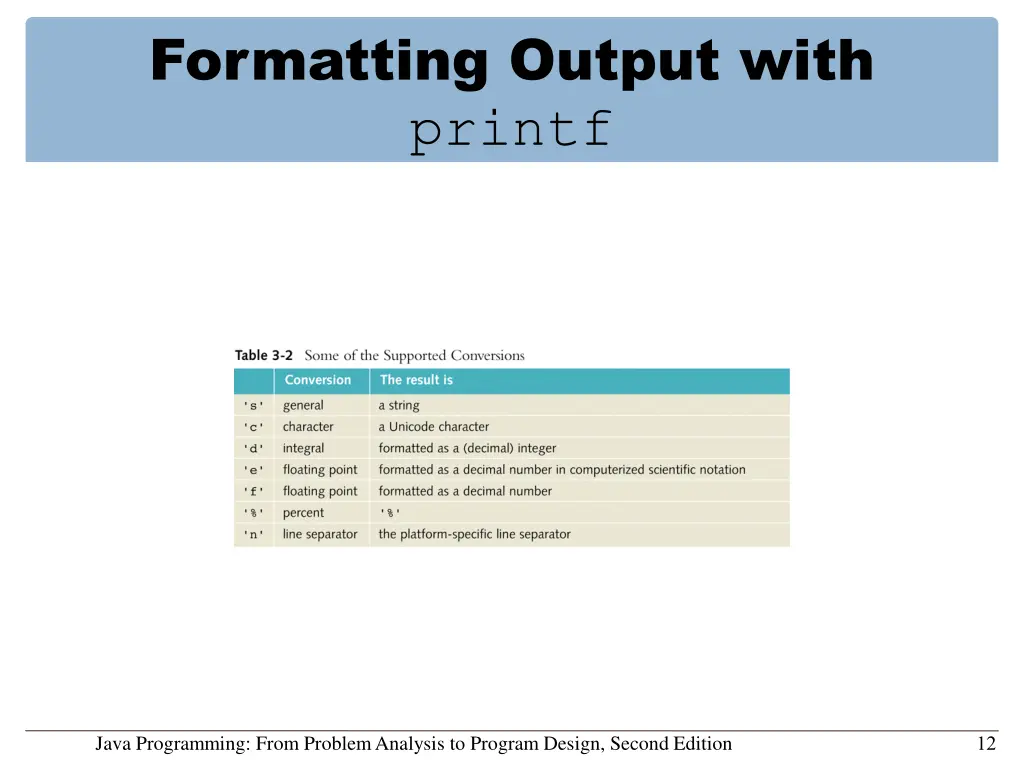 formatting output with printf 3