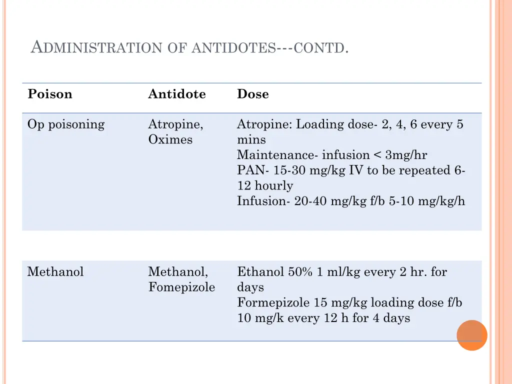 a dministration of antidotes contd