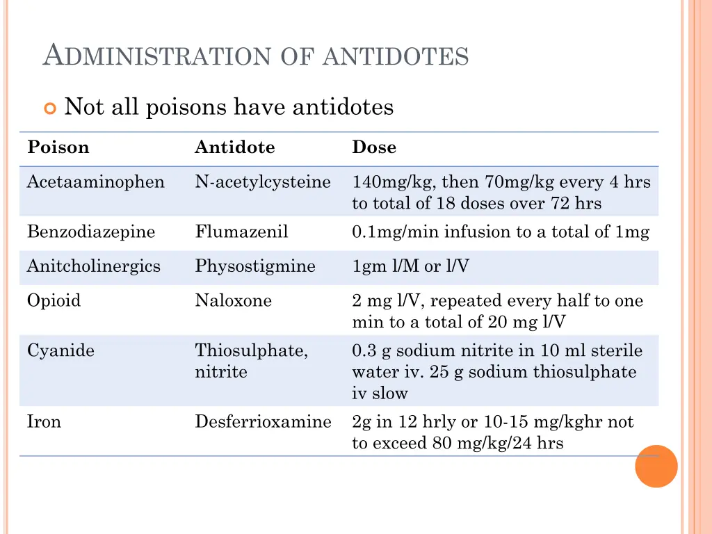a dministration of antidotes
