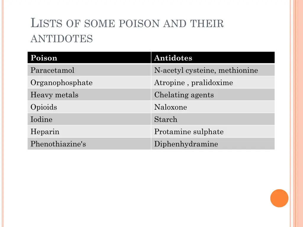 l ists of some poison and their antidotes