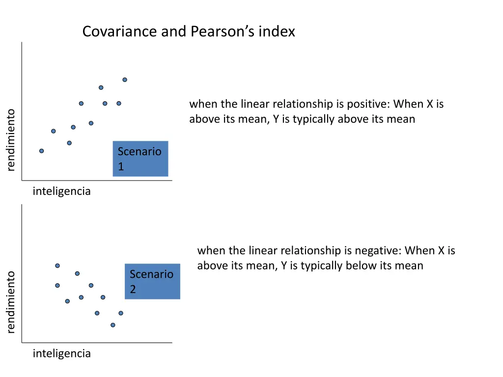 covariance and pearson s index